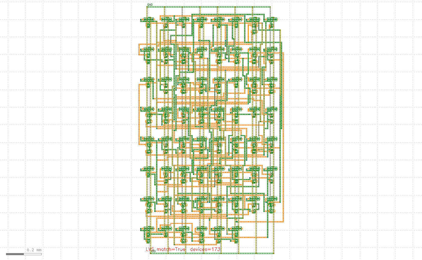 完成的 4-bit 加法器版图全景，底部有红色文字标注 LVS match=True devices=173