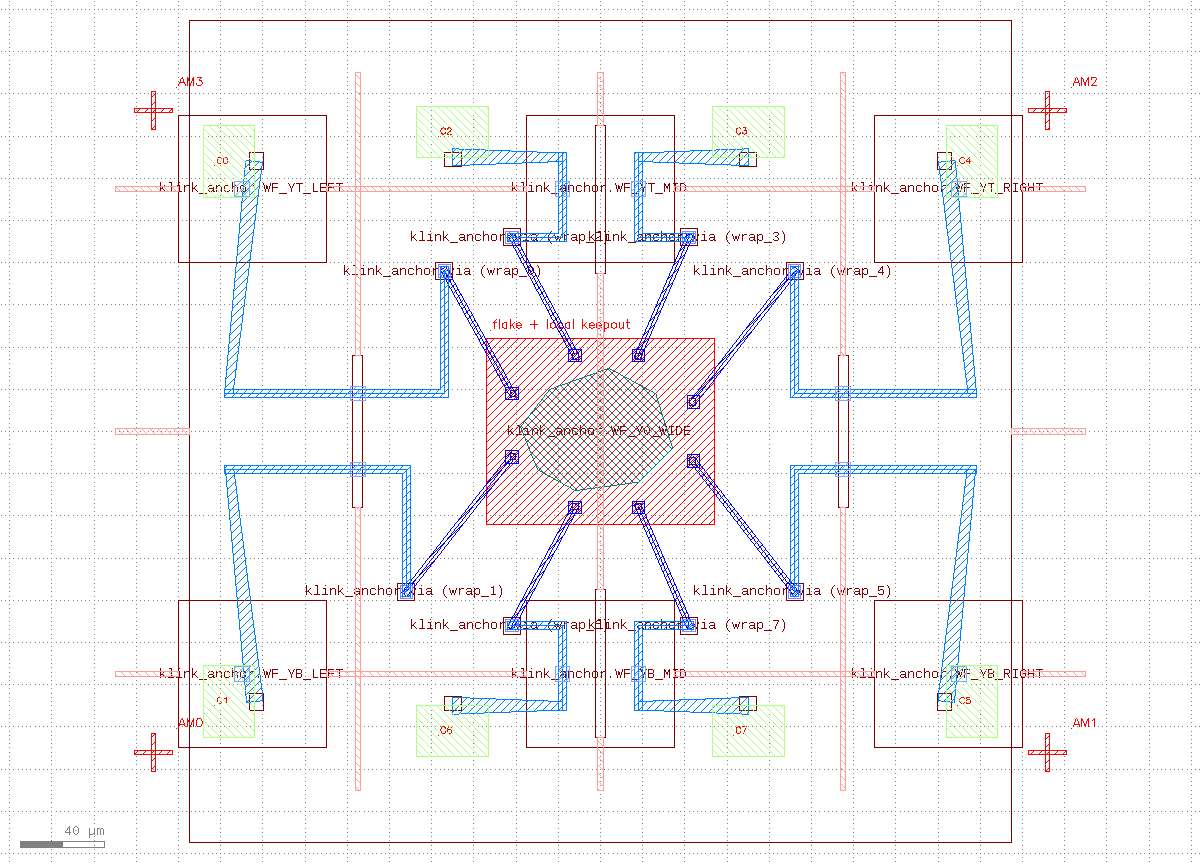 完整的 EBL wraparound 版图全景：中央 flake、八条辐射状近场走线、八条绕行走线、写场网格、keepout 墙、走廊窗口和探针 pad