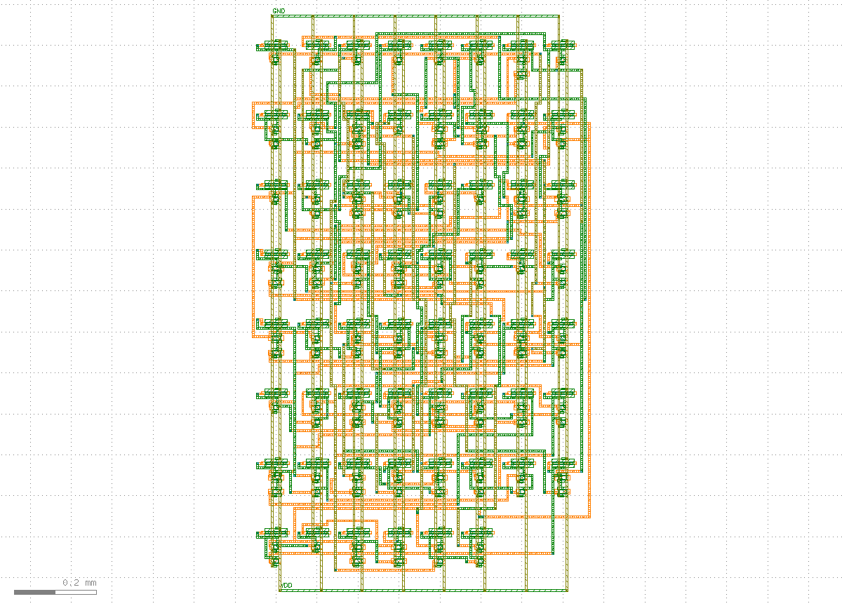 完成的 4-bit 加法器版图全景，左上角有 GND 标签、左下角有 VDD 标签，电源环包住整个 8x8 阵列