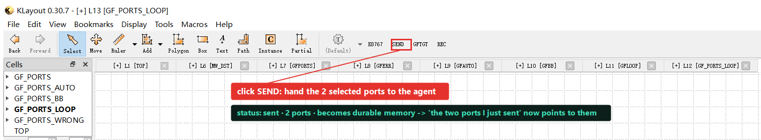 KLayout toolbar; the SEND button is boxed in red with an arrow to a label; the cell tree on the left lists klink_port.P0 (link0) and the MMI's ports