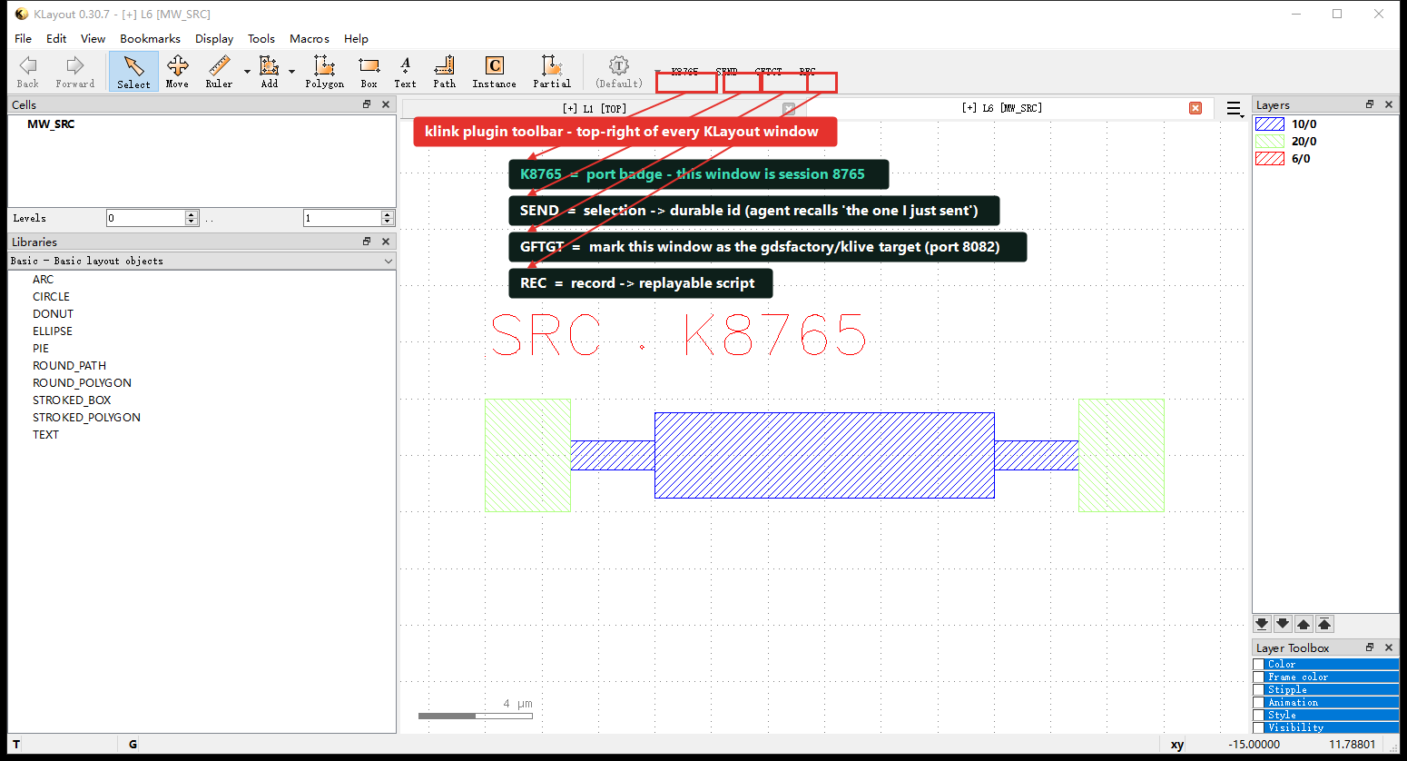 Top of a KLayout window; the K8765, SEND, GFTGT, and REC controls at the right of the toolbar are boxed in red, each with an arrow to an explanatory label