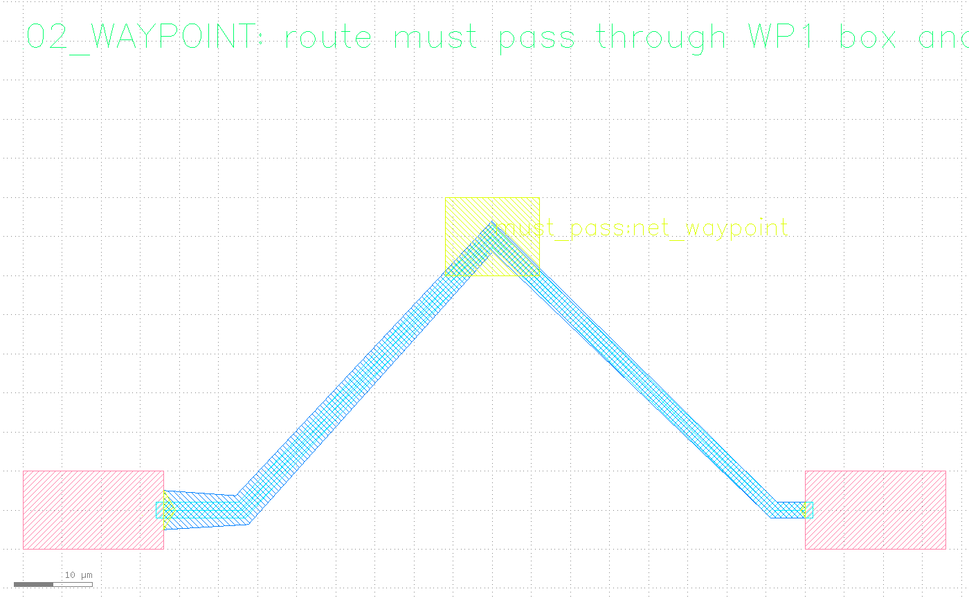 路由走线先从端口出发向上拐,穿过一个矩形 waypoint 标记区域,再拐向另一个端口